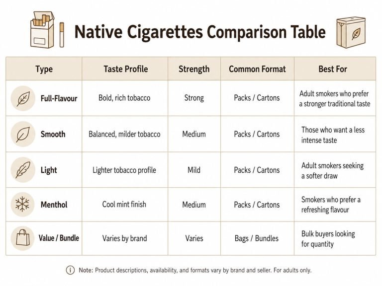 buy native cigarettes online canada